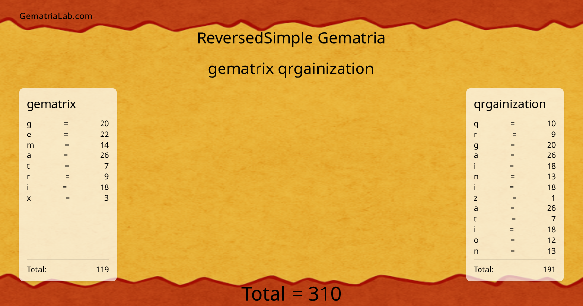 gematrix qrgainization in reversedSimple Gematria